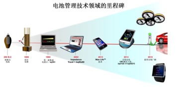 电池管理 电子产品世界的核心关键