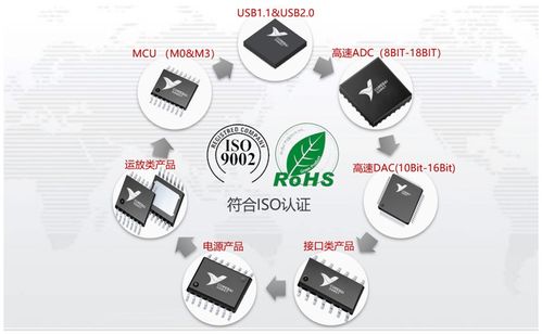 洞察电子脉搏 2025，重塑世界的半导体格局